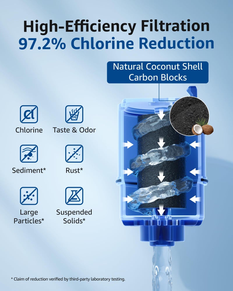 Waterspecialist NSF Certified Filter, Replacement for PurÂ® PUR PLUS RF-9999Â® Water Filter Faucet, Compatible with All PURÂ® Faucet Mount Filtration Systems (Pack of 6), Model No.: WS708A - Image 4